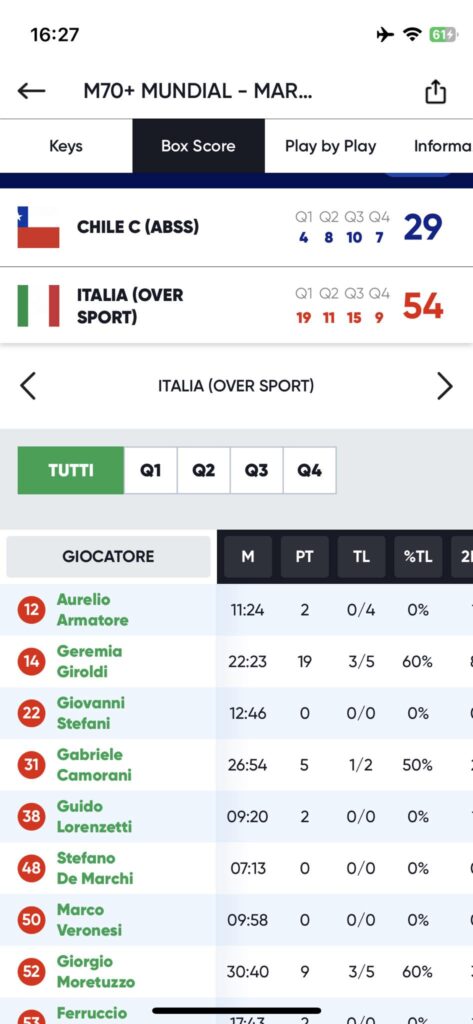 Cile - Italia Over70 2023